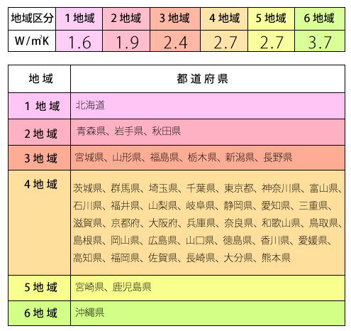 暖房負荷